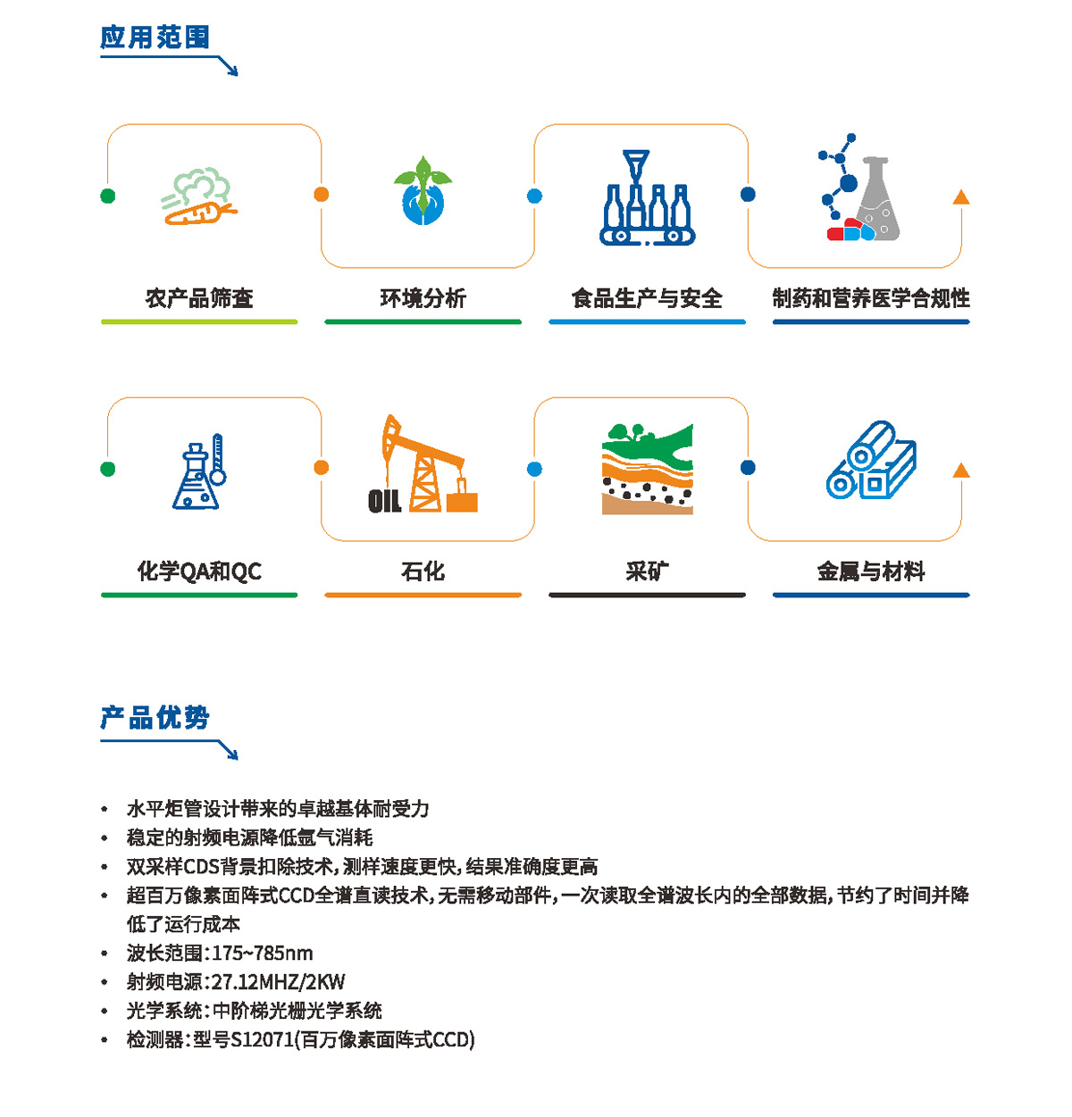 ICP詳情頁_02.jpg