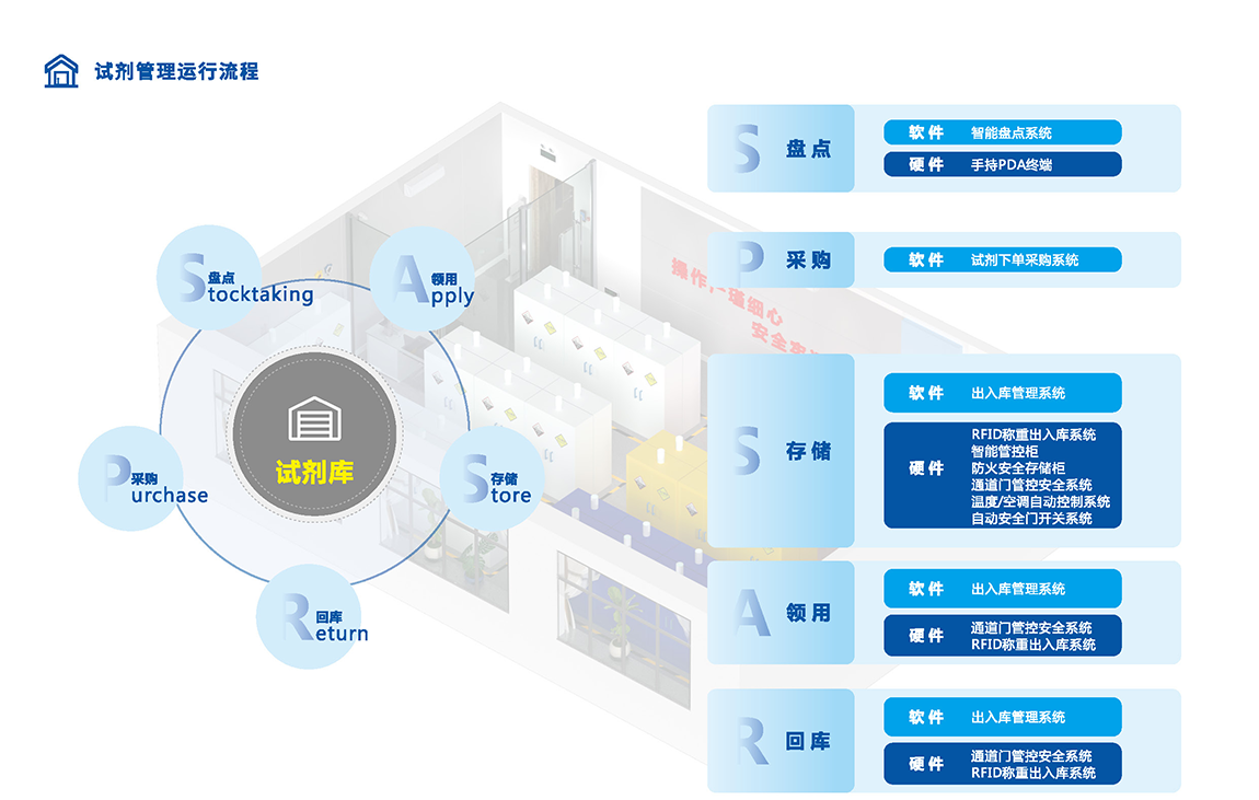 230626實驗室試劑倉庫管理系統(tǒng)_頁面_05.png