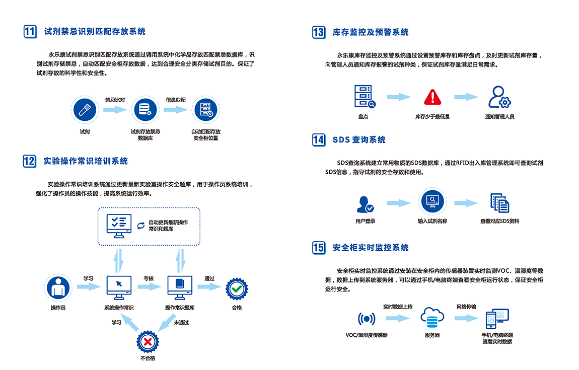 230626實驗室試劑倉庫管理系統(tǒng)_頁面_08.png