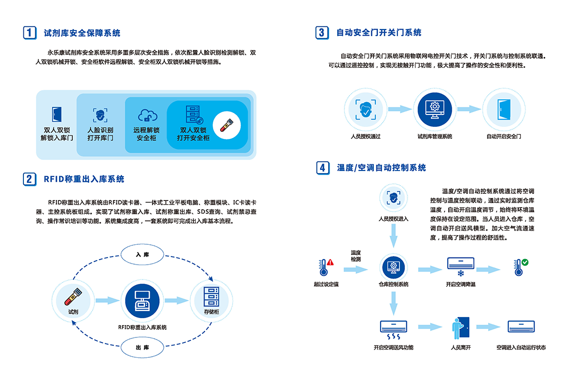 230626實驗室試劑倉庫管理系統(tǒng)_頁面_06.png