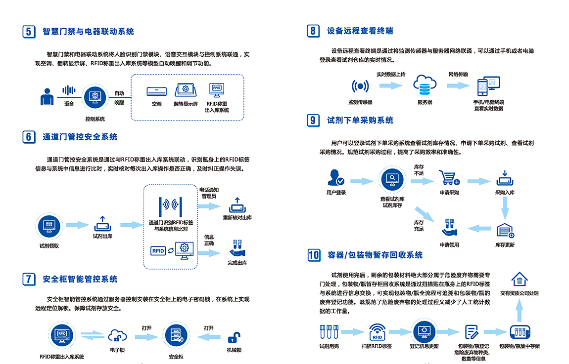 230626實驗室試劑倉庫管理系統(tǒng)_頁面_07.png